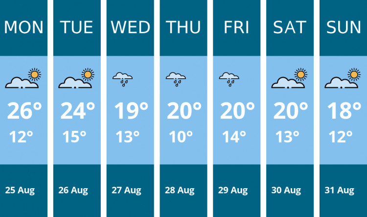 Here is this week's Glastonbury weather forecast provided by Mr Data