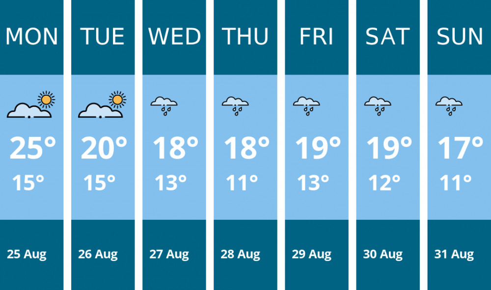 Here is this week's Macclesfield weather forecast provided by Mr Data Here is this week's Macclesfield weather forecast provided by Mr Data