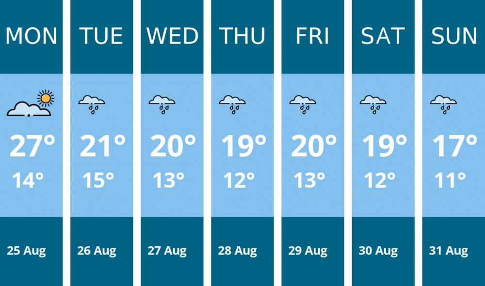 Here is this week's Sandbach weather forecast provided by Mr Data Here is this week's Sandbach weather forecast provided by Mr Data
