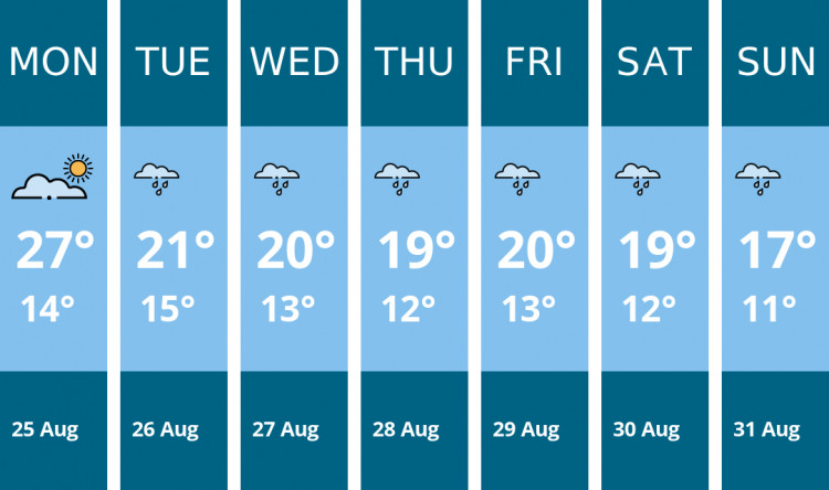 Here is this week's Sandbach weather forecast provided by Mr Data