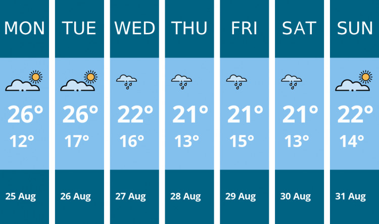 Here is this week's Teddington weather forecast provided by Mr Data