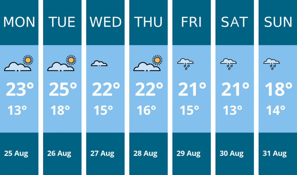 Here is this week's Ashby weather forecast provided by Mr Data Here is this week's Ashby weather forecast provided by Mr Data