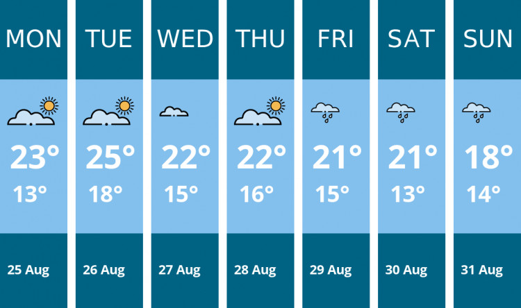 Here is this week's Ashby weather forecast provided by Mr Data