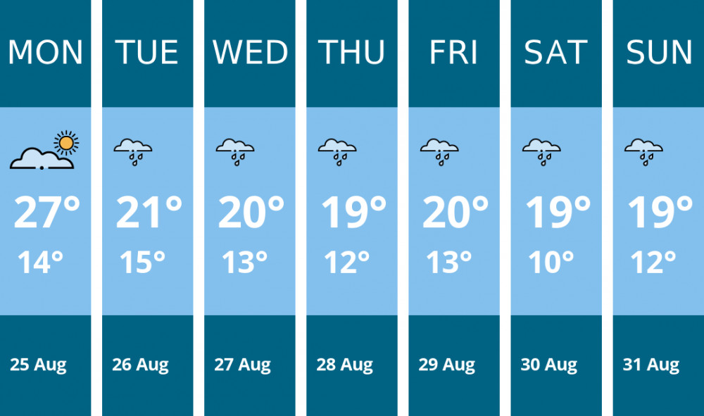Here is this week's Crewe weather forecast provided by Mr Data Here is this week's Crewe weather forecast provided by Mr Data