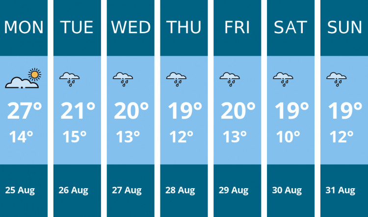 Here is this week's Crewe weather forecast provided by Mr Data