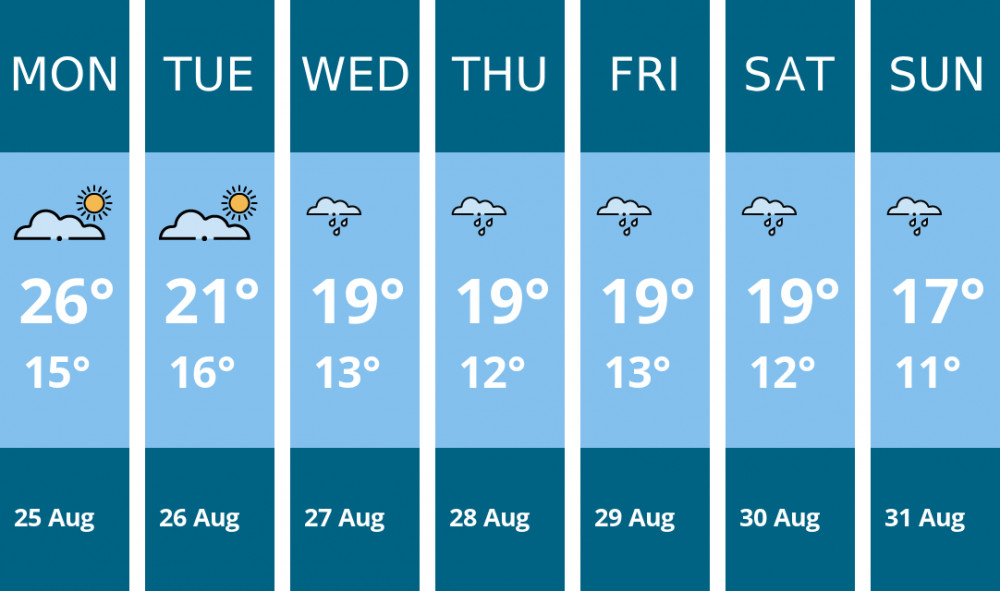 Here is this week's Wilmslow weather forecast provided by Mr Data Here is this week's Wilmslow weather forecast provided by Mr Data