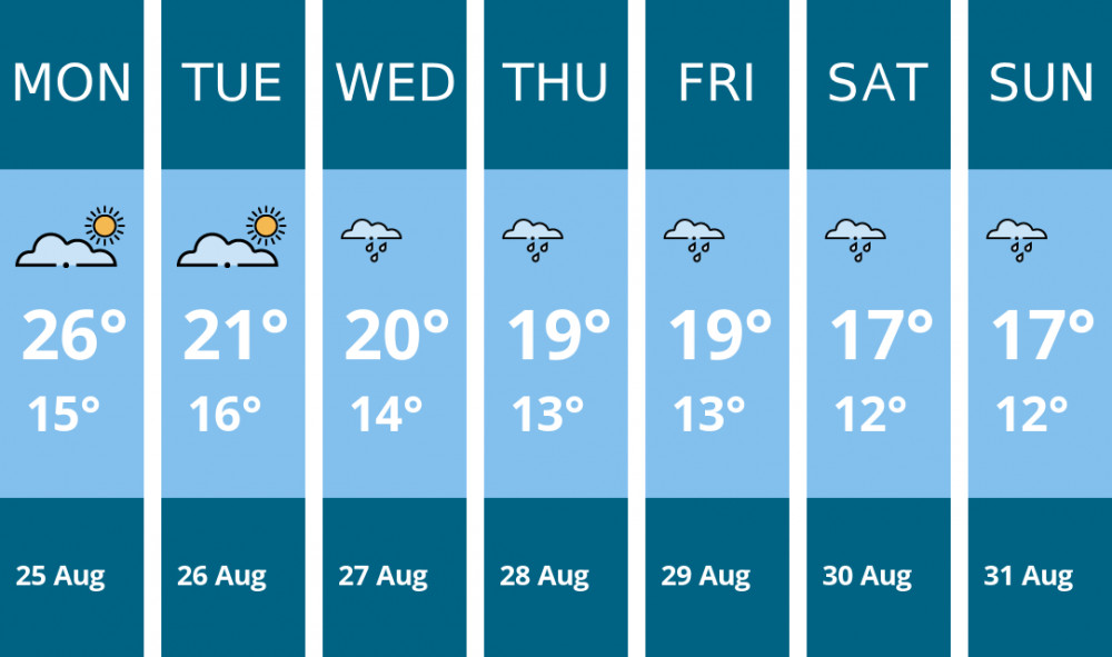 Here is this week's Stockport weather forecast provided by Mr Data