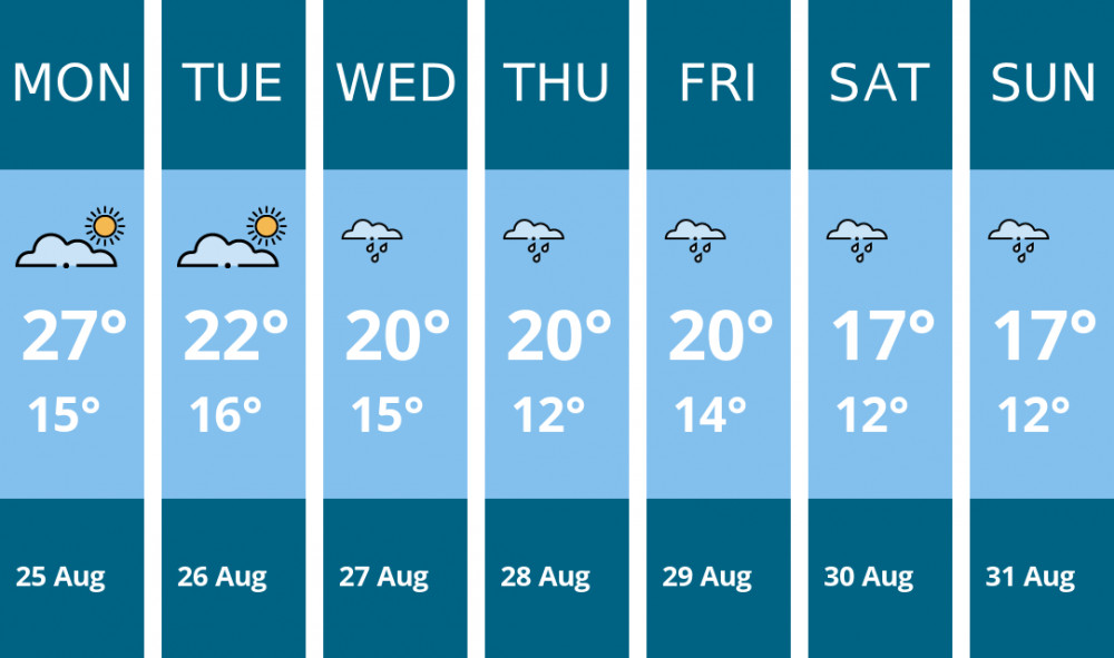 Here is this week's Manchester weather forecast provided by Mr Data Here is this week's Manchester weather forecast provided by Mr Data