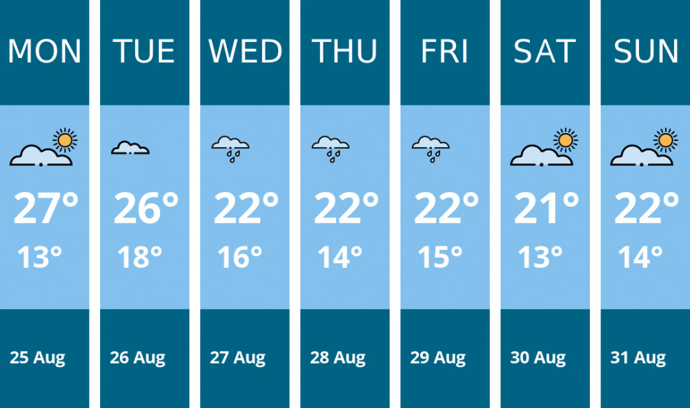 Here is this week's London weather forecast provided by Mr Data