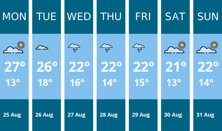 Here is this week's London weather forecast provided by Mr Data