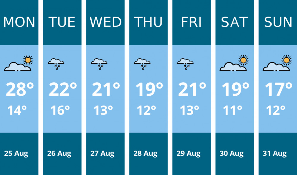 Here is this week's Chester weather forecast provided by Mr Data Here is this week's Chester weather forecast provided by Mr Data