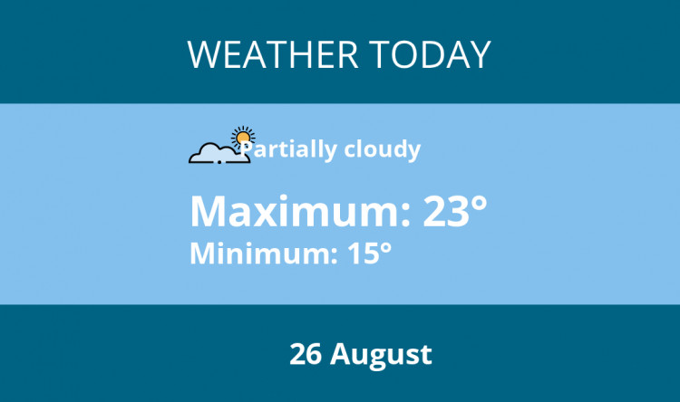 Here is Kenilworth today's weather forecast provided by Mr Data