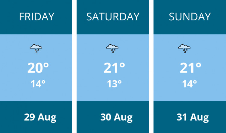 Here is this weekend Maldon weather forecast provided by Mr Data