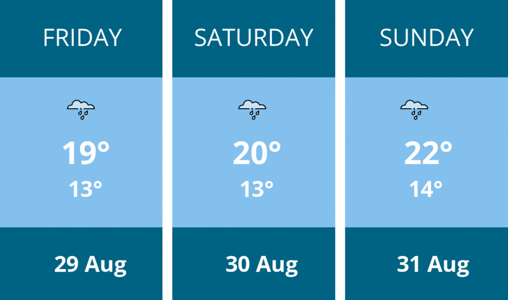 Here is this weekend Kingston weather forecast provided by Mr Data Here is this weekend Kingston weather forecast provided by Mr Data
