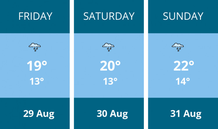 Here is this weekend Kingston weather forecast provided by Mr Data