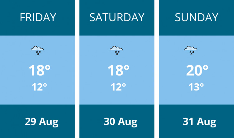 Here is this weekend Oakham weather forecast provided by Mr Data