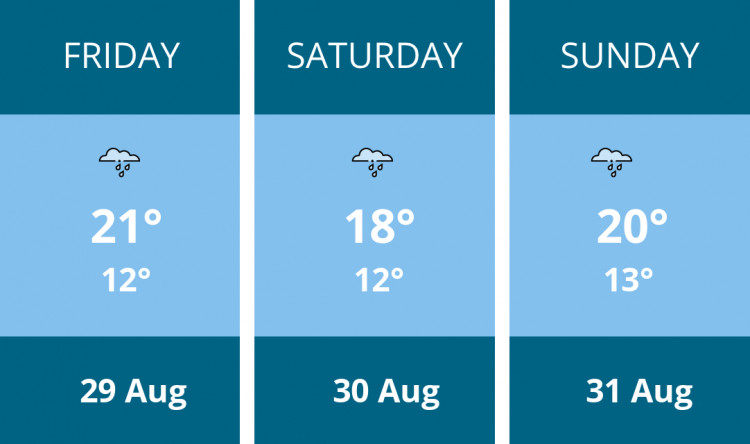 Here is this weekend Kenilworth weather forecast provided by Mr Data
