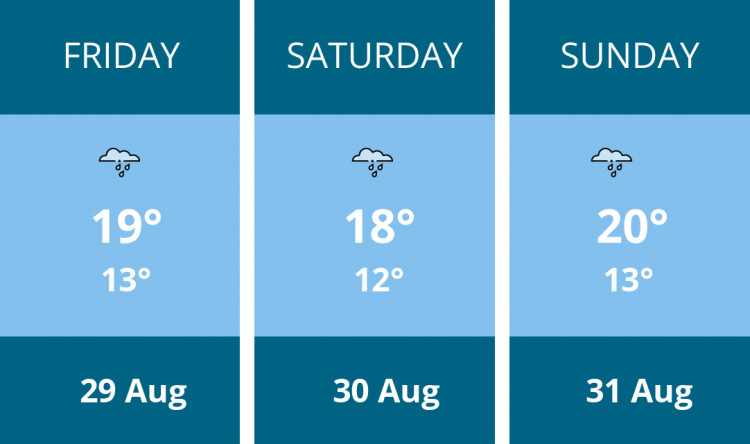 Here is this weekend Coalville weather forecast provided by Mr Data