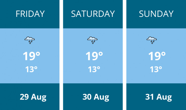 Here is this weekend Wells weather forecast provided by Mr Data