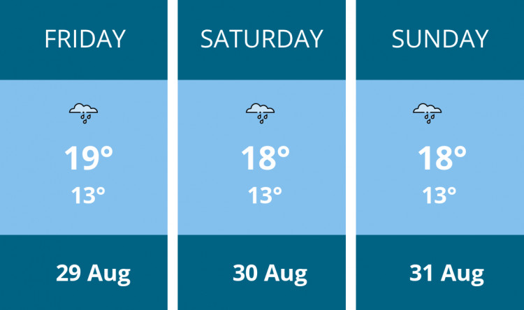 Here is this weekend Frome weather forecast provided by Mr Data