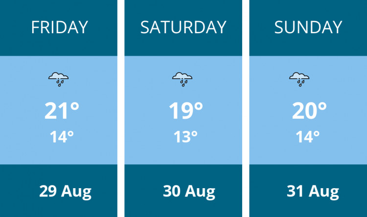 Here is this weekend Teddington weather forecast provided by Mr Data