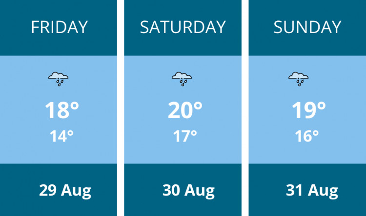Here is this weekend Penarth weather forecast provided by Mr Data
