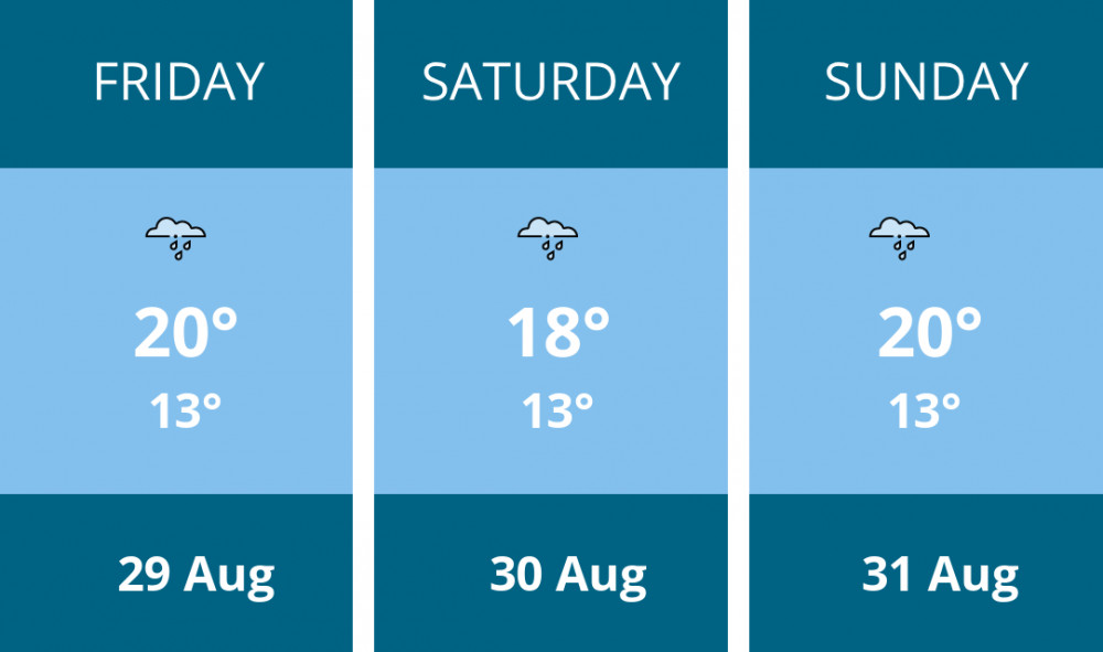 Here is this weekend Manchester weather forecast provided by Mr Data Here is this weekend Manchester weather forecast provided by Mr Data