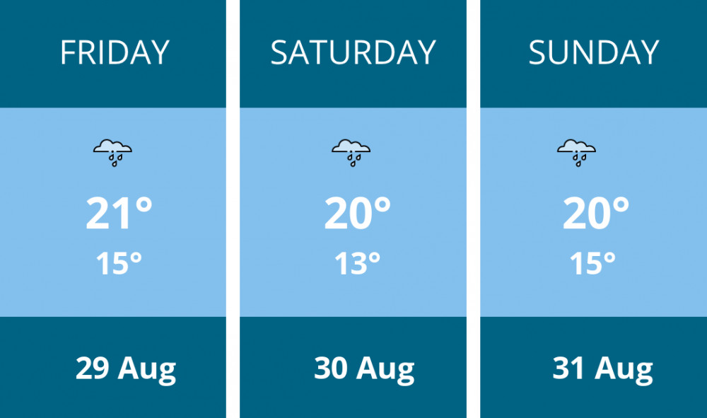 Here is this weekend London weather forecast provided by Mr Data Here is this weekend London weather forecast provided by Mr Data