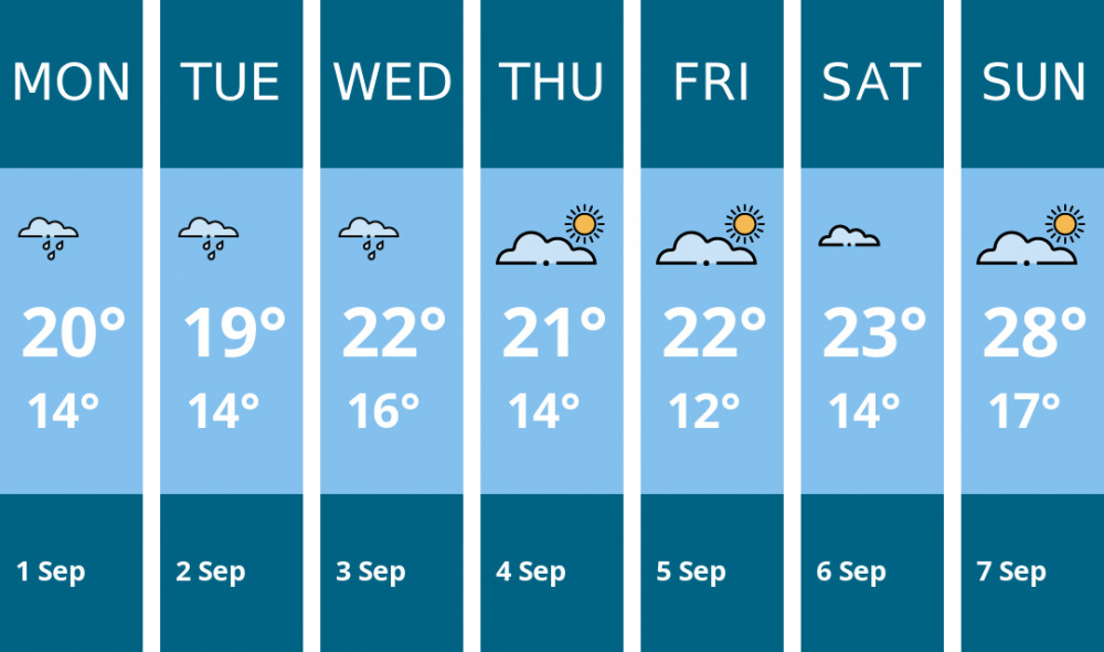 Here is this week's Thurrock weather forecast provided by Mr Data Here is this week's Thurrock weather forecast provided by Mr Data