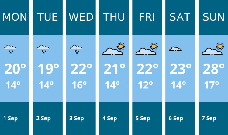 Here is this week's Thurrock weather forecast provided by Mr Data