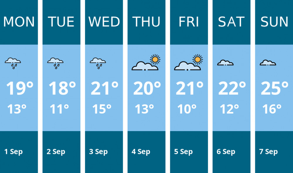 Here is this week's Warwick weather forecast provided by Mr Data