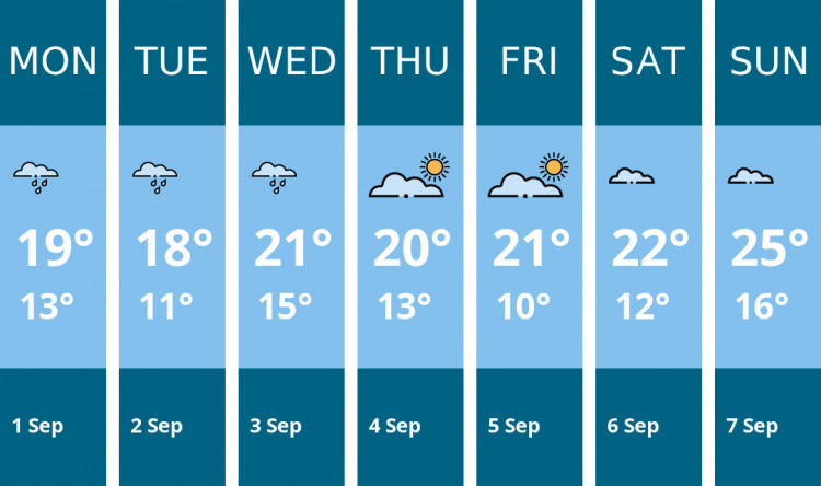 Here is this week's Warwick weather forecast provided by Mr Data