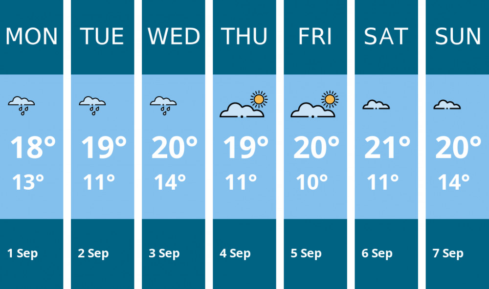 Here is this week's Alsager weather forecast provided by Mr Data Here is this week's Alsager weather forecast provided by Mr Data
