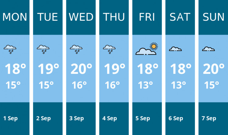 Here is this week's Dorchester weather forecast provided by Mr Data