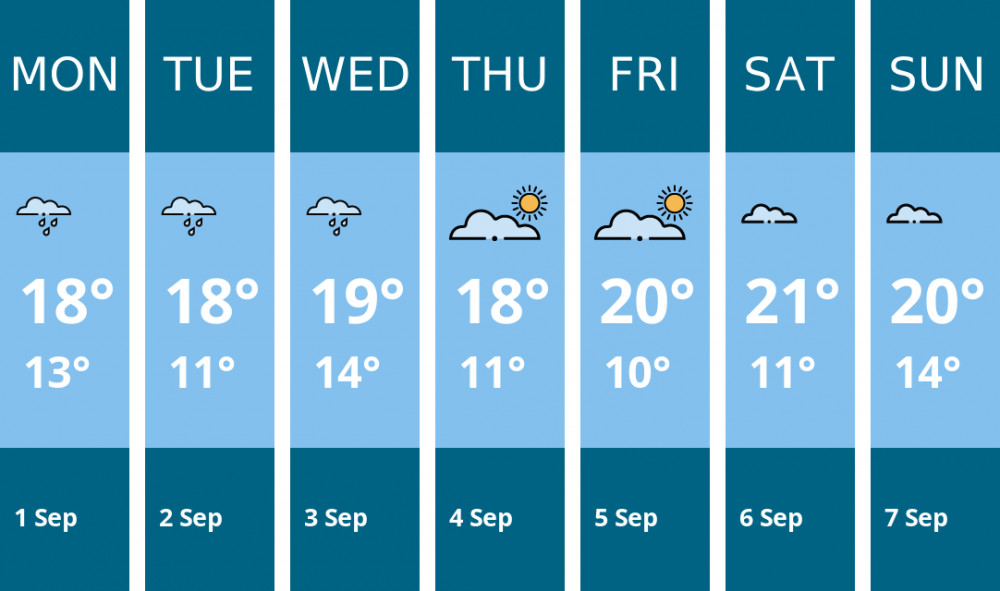 Here is this week's Biddulph weather forecast provided by Mr Data Here is this week's Biddulph weather forecast provided by Mr Data