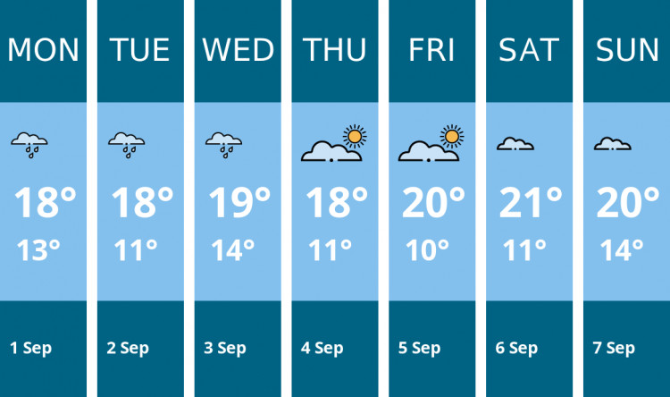 Here is this week's Biddulph weather forecast provided by Mr Data
