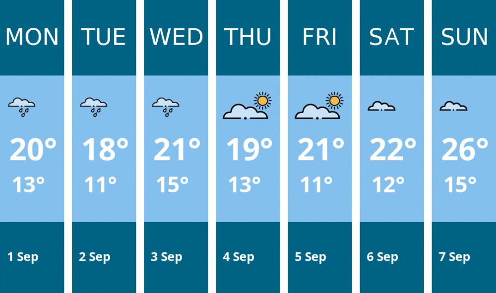 Here is this week's Oakham weather forecast provided by Mr Data Here is this week's Oakham weather forecast provided by Mr Data
