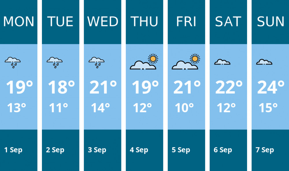 Here is this week's Coalville weather forecast provided by Mr Data Here is this week's Coalville weather forecast provided by Mr Data