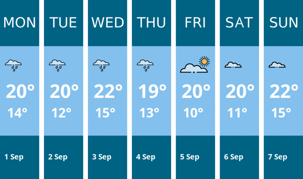 Here is this week's Glastonbury weather forecast provided by Mr Data Here is this week's Glastonbury weather forecast provided by Mr Data