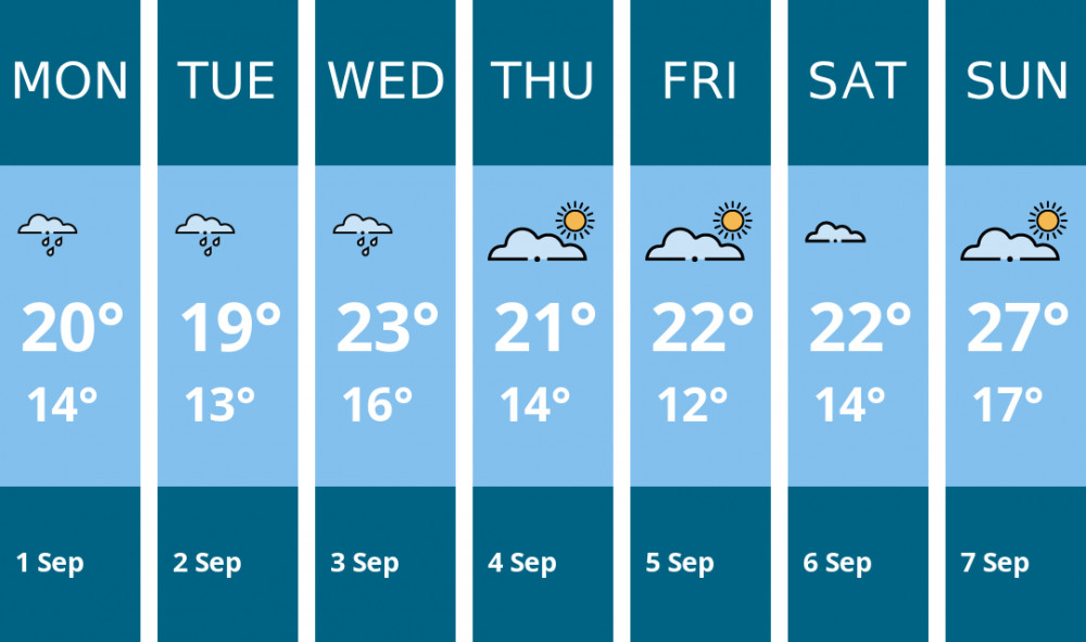 Here is this week's Richmond weather forecast provided by Mr Data Here is this week's Richmond weather forecast provided by Mr Data