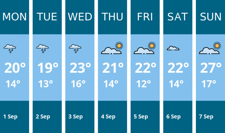 Here is this week's Richmond weather forecast provided by Mr Data