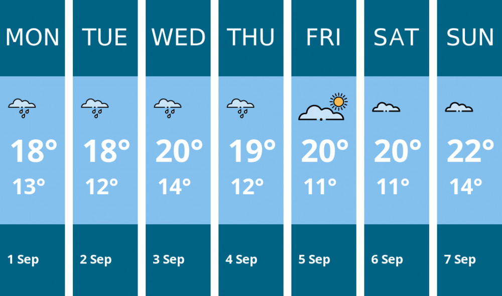 Here is this week's Frome weather forecast provided by Mr Data
