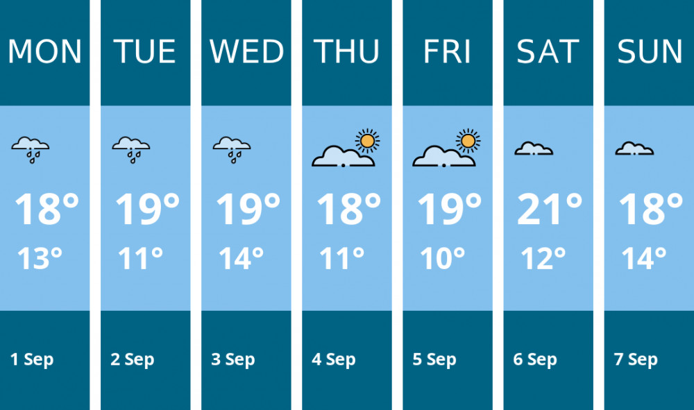 Here is this week's Congleton weather forecast provided by Mr Data Here is this week's Congleton weather forecast provided by Mr Data