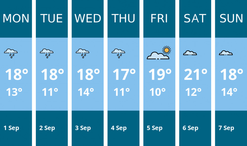 Here is this week's Macclesfield weather forecast provided by Mr Data Here is this week's Macclesfield weather forecast provided by Mr Data