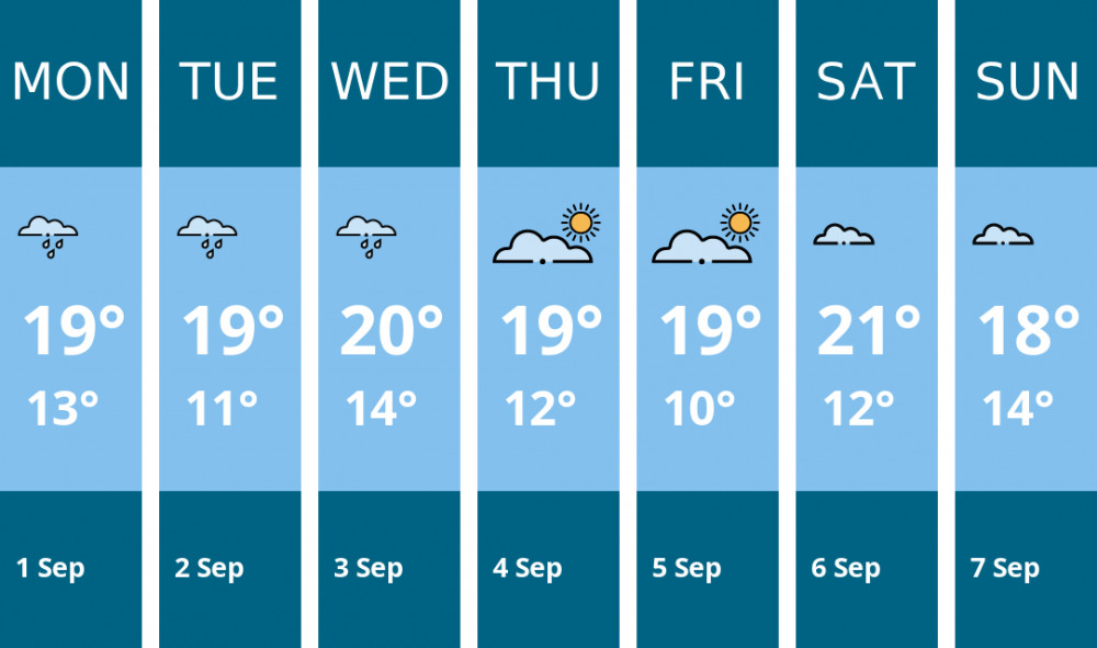 Here is this week's Sandbach weather forecast provided by Mr Data Here is this week's Sandbach weather forecast provided by Mr Data