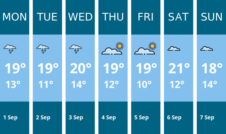 Here is this week's Sandbach weather forecast provided by Mr Data