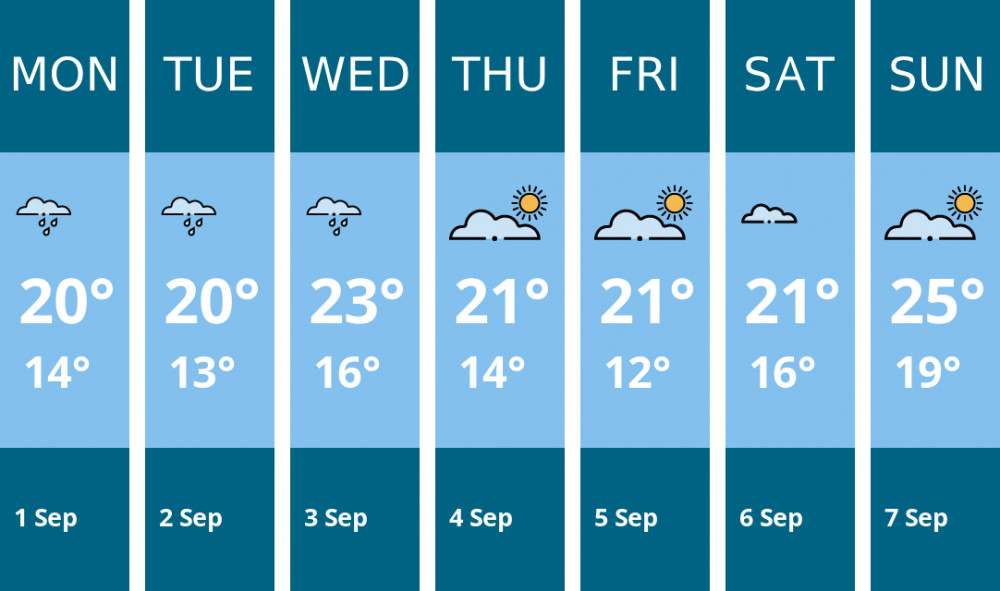 Here is this week's Ashby weather forecast provided by Mr Data Here is this week's Ashby weather forecast provided by Mr Data