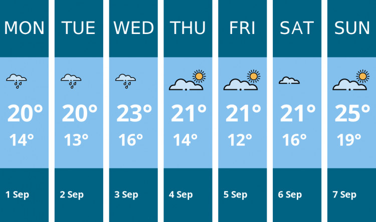 Here is this week's Ashby weather forecast provided by Mr Data