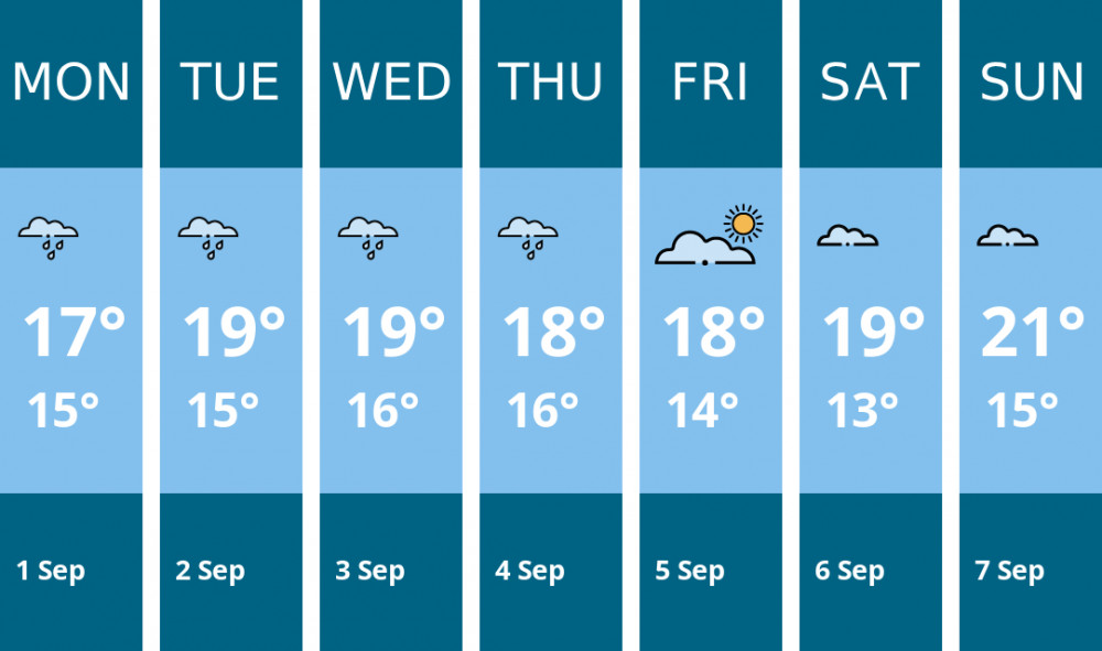 Here is this week's Penarth weather forecast provided by Mr Data Here is this week's Penarth weather forecast provided by Mr Data