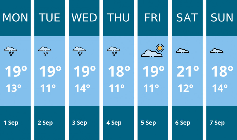 Here is this week's Wilmslow weather forecast provided by Mr Data Here is this week's Wilmslow weather forecast provided by Mr Data